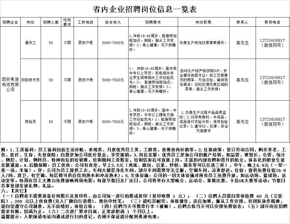 相皮村最新招聘信息全面解析