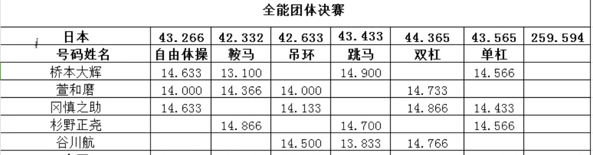 中国长线旅游 第22页