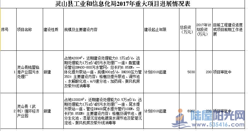 连山区科学技术和工业信息化局最新项目深度解析报告