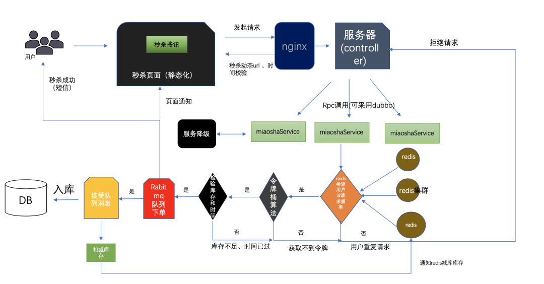 最准一码一肖100%噢,数据导向设计解析_android99.738