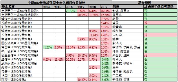 那些爱拖一天错一天，