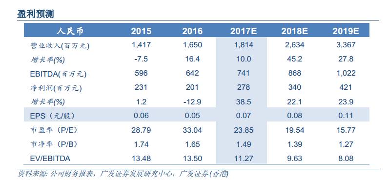 新澳门今晚开奖结果查询,稳定评估计划_理财版89.632