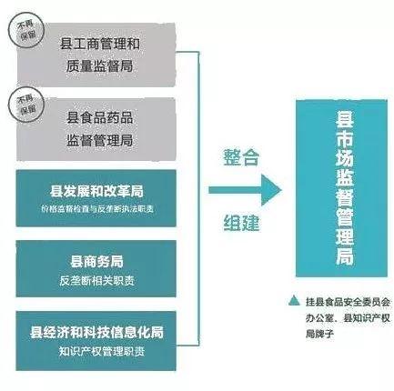 贺州市质量技术监督局发展规划展望