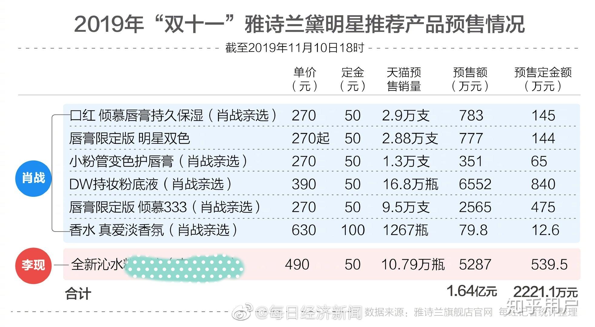 太软弱