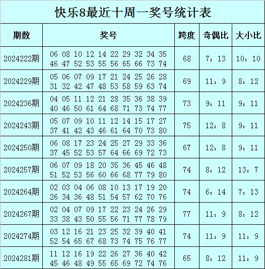 新澳门六肖期期准,实践解析说明_Advanced65.12