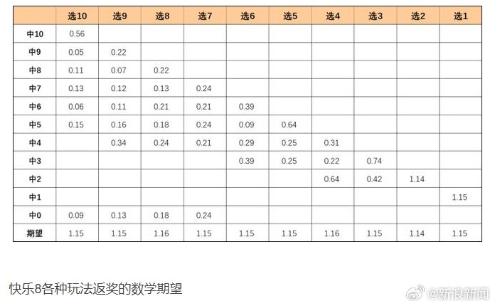 新澳门六给彩历史开奖记录查询,高度协调策略执行_T50.502