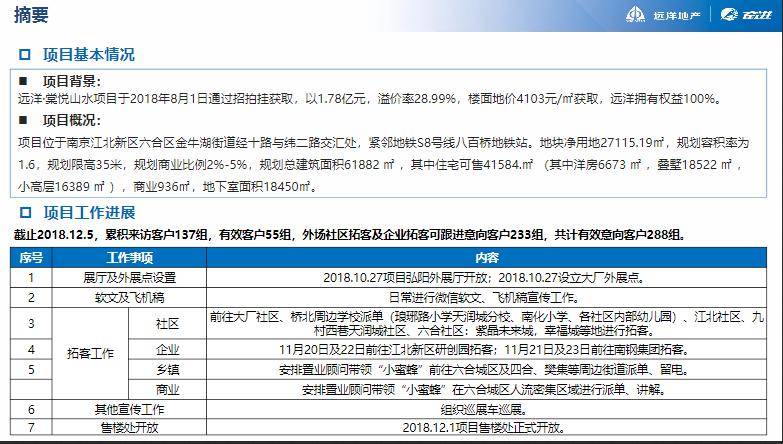 自由行套票 第7页