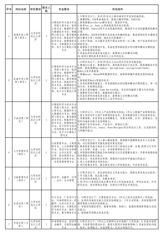 张家口市企业调查队最新招聘概况