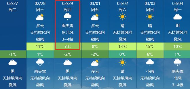 丰华街道天气预报更新通知