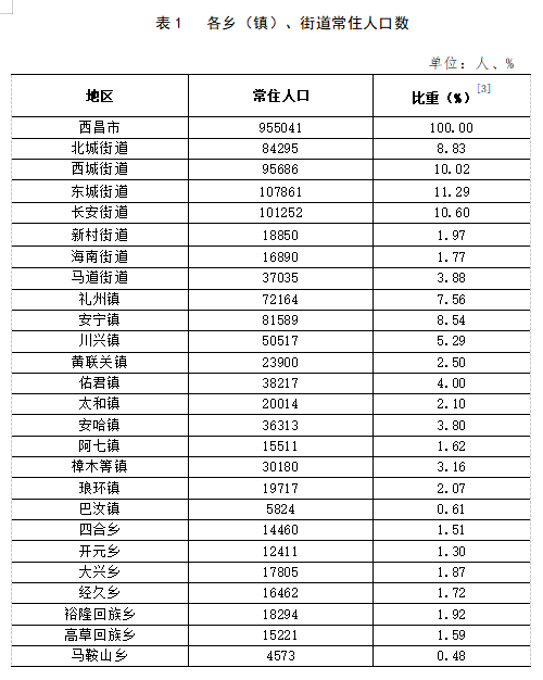 古岳峰镇人事任命重塑未来，激发新动能新篇章开启