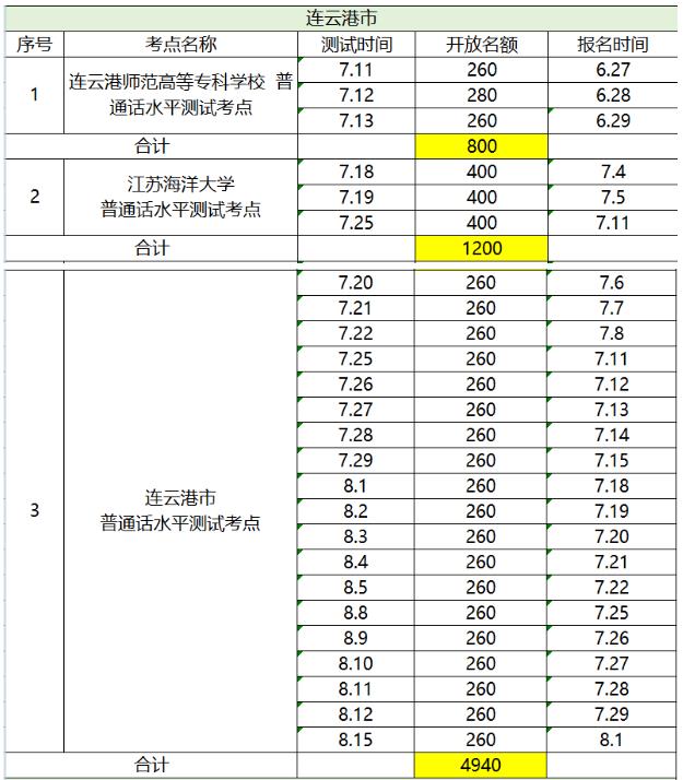 连云港市人口计生委新项目推动人口均衡发展，促进家庭和谐幸福