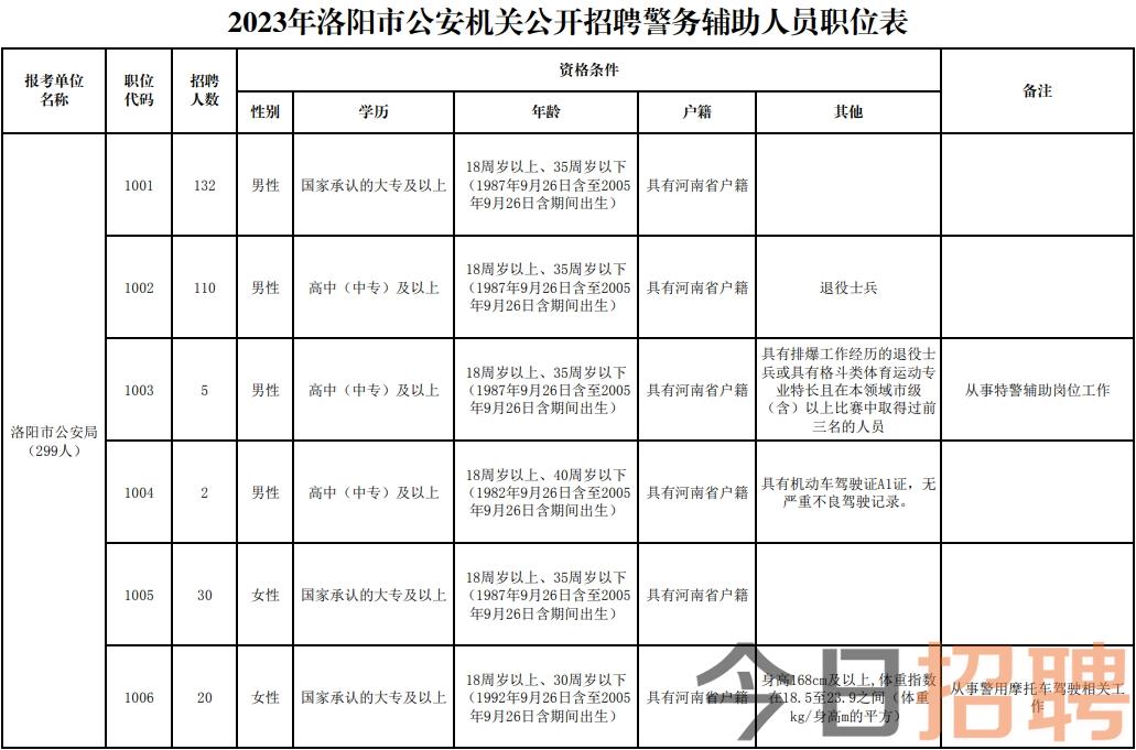 鱼峰区公安局最新招聘详解公告