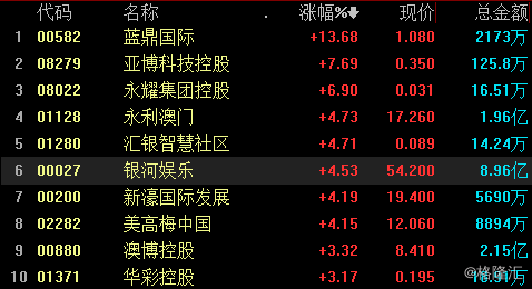 新澳门六给彩历史开奖记录查询,科学评估解析_HDR20.57