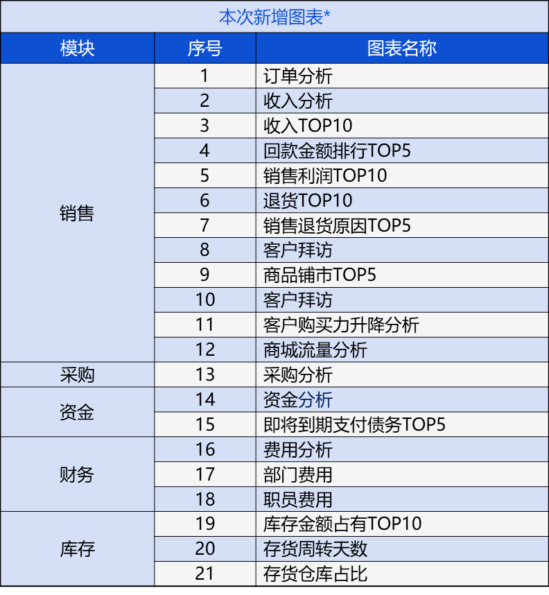 新奥门管家婆免费大全,创新策略解析_动态版61.316