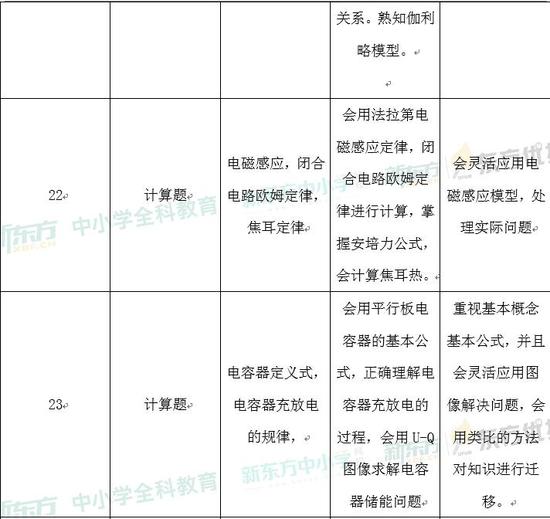 新奥门资料全年免费精准,综合分析解释定义_ChromeOS64.459