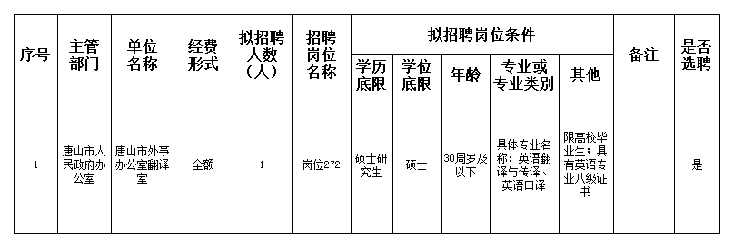 沙洋县人民政府办公室最新招聘通告概览