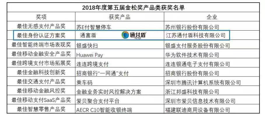 新澳门六开奖号码记录33期,实地验证策略方案_WP版97.884