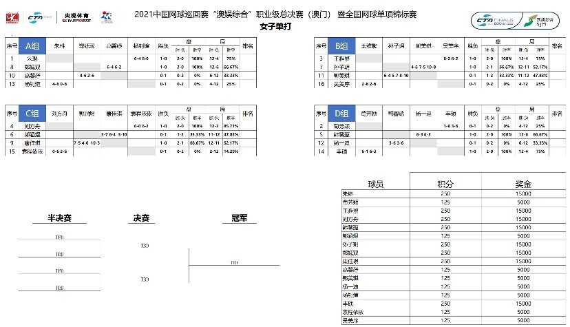 澳门100%最准一肖,现状解答解释定义_Console98.508