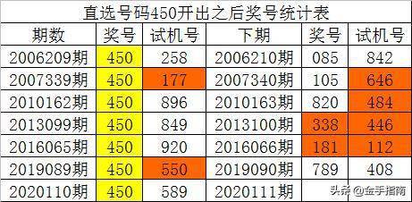 最准一码一肖100%精准老钱庄揭秘,数据整合策略分析_限量版60.137