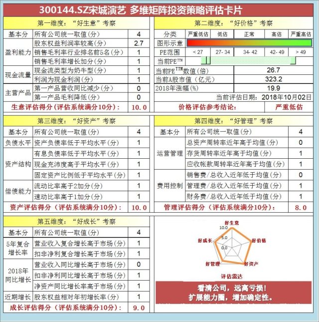 新奥天天免费资料单双,实地设计评估方案_S50.443