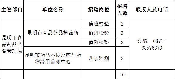 玉溪市食品药品监督管理局最新招聘概览