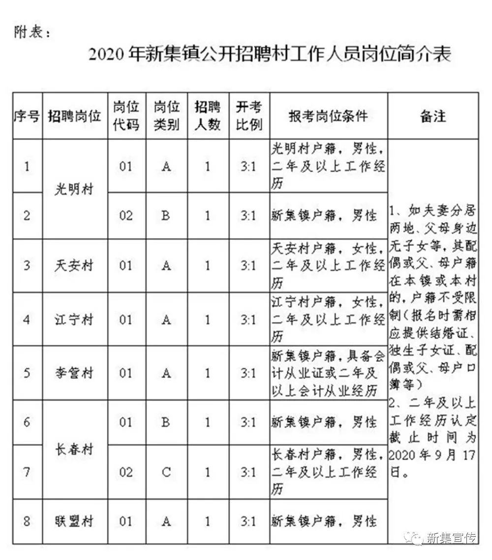 天泉村委会最新招聘启事概览