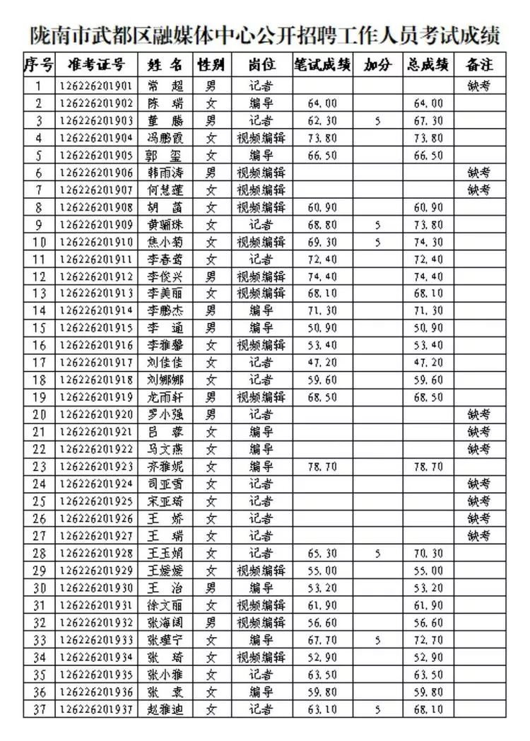 武都区最新招聘信息概览及深度解析