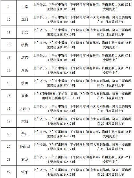 高庙王镇天气预报更新通知