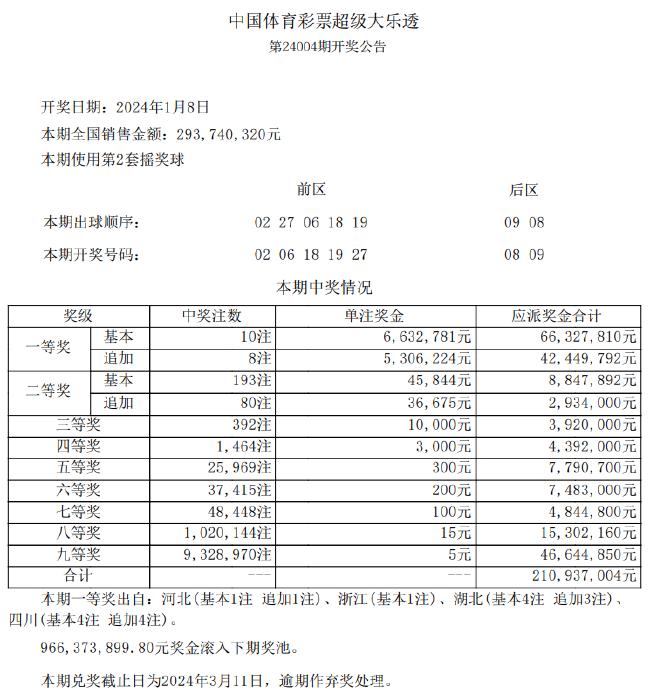 新澳天天彩免费资料查询85期,深入数据设计策略_进阶款22.368