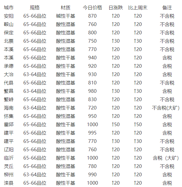 今晚澳门12码中特,实际解析数据_Prime80.292