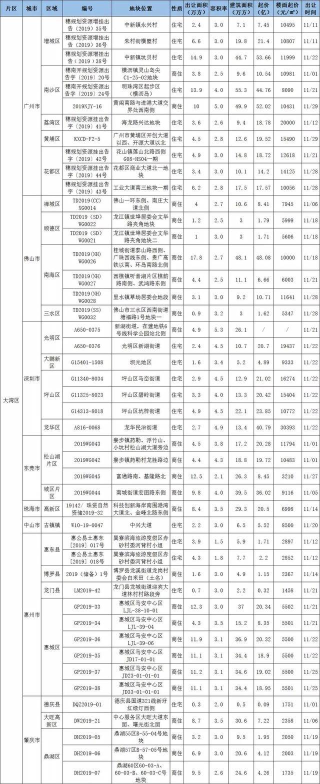 新澳免费资料大全100%,科学分析解析说明_3D52.837