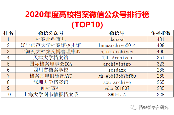 新澳免费资料大全100%,数据驱动计划_NE版94.180