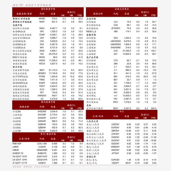 港澳天天彩免费资料,全面解读说明_旗舰版65.656