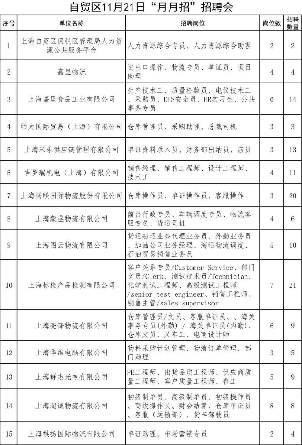 闸北镇最新招聘信息汇总