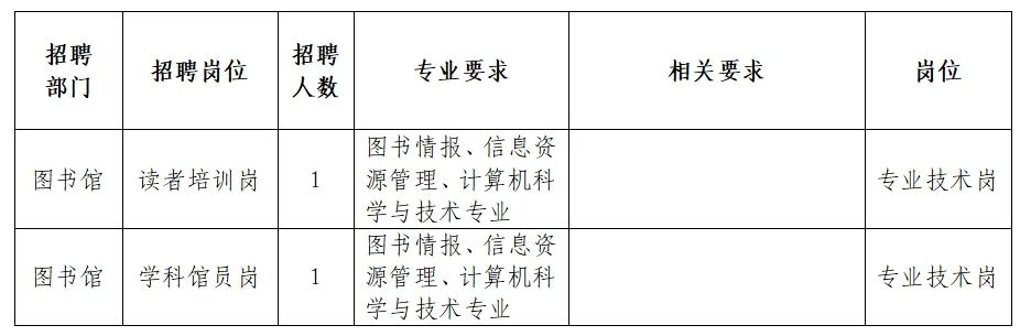 汕尾市图书馆最新招聘公告概览