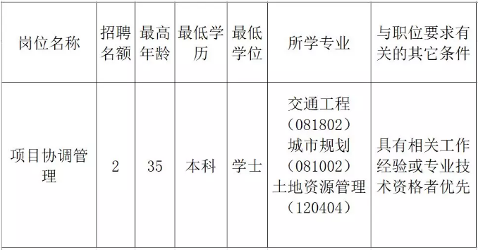 南岗区发展和改革局最新招聘概览