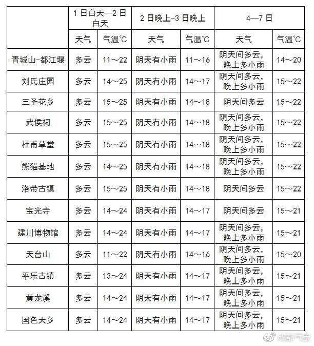 曲怎村今日天气预报通知