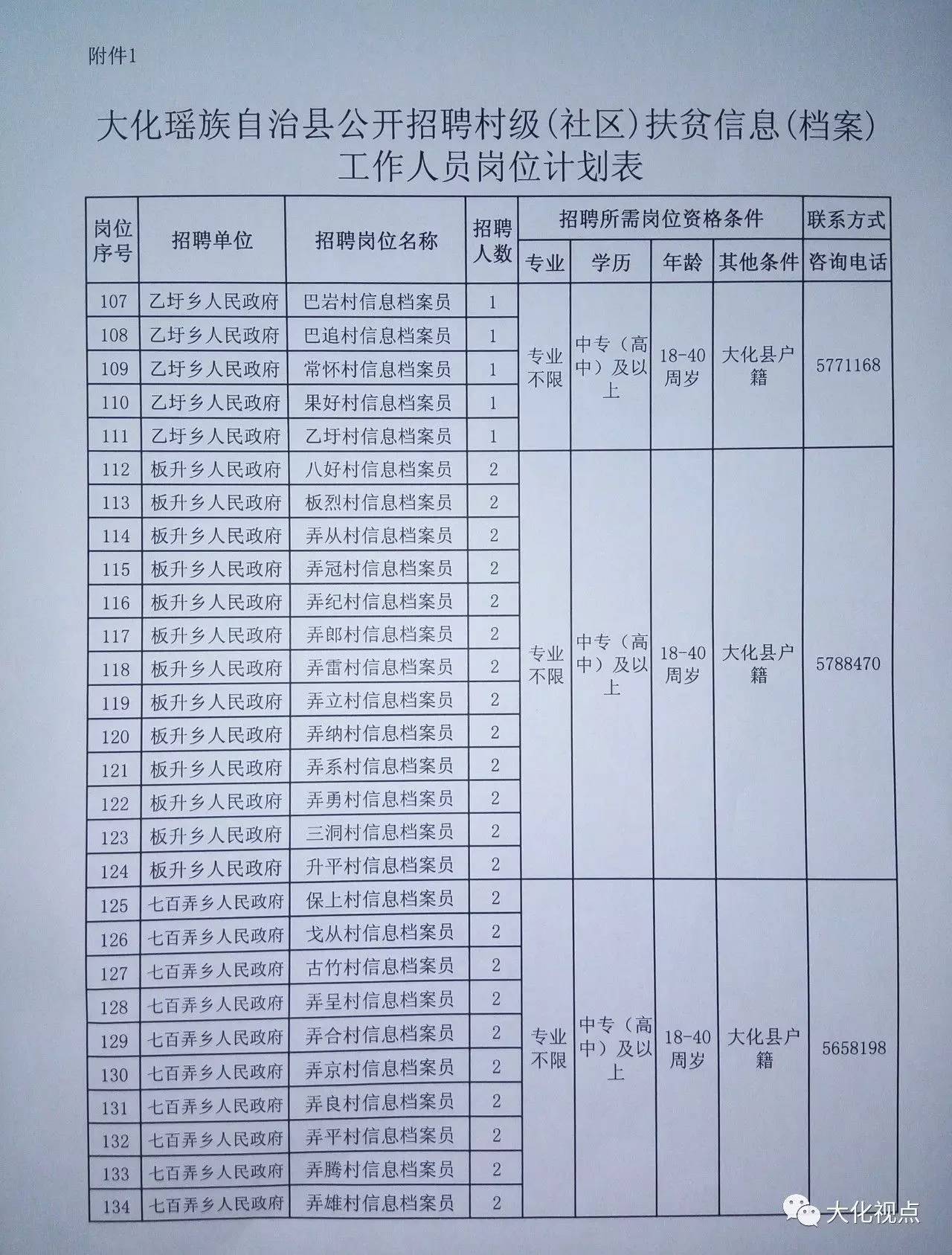 大佛村委会招聘启事公告