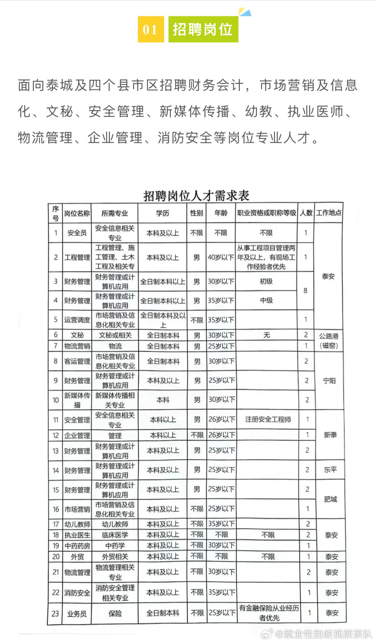 襄城区统计局最新招聘信息与招聘细节深度解析