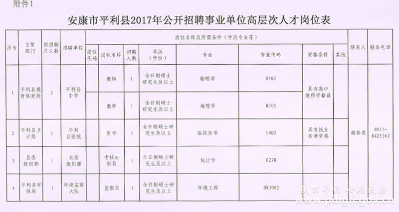 平利县统计局最新招聘启事