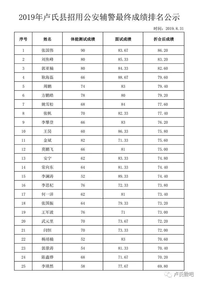 卢氏县市场监督管理局最新招聘公告概览