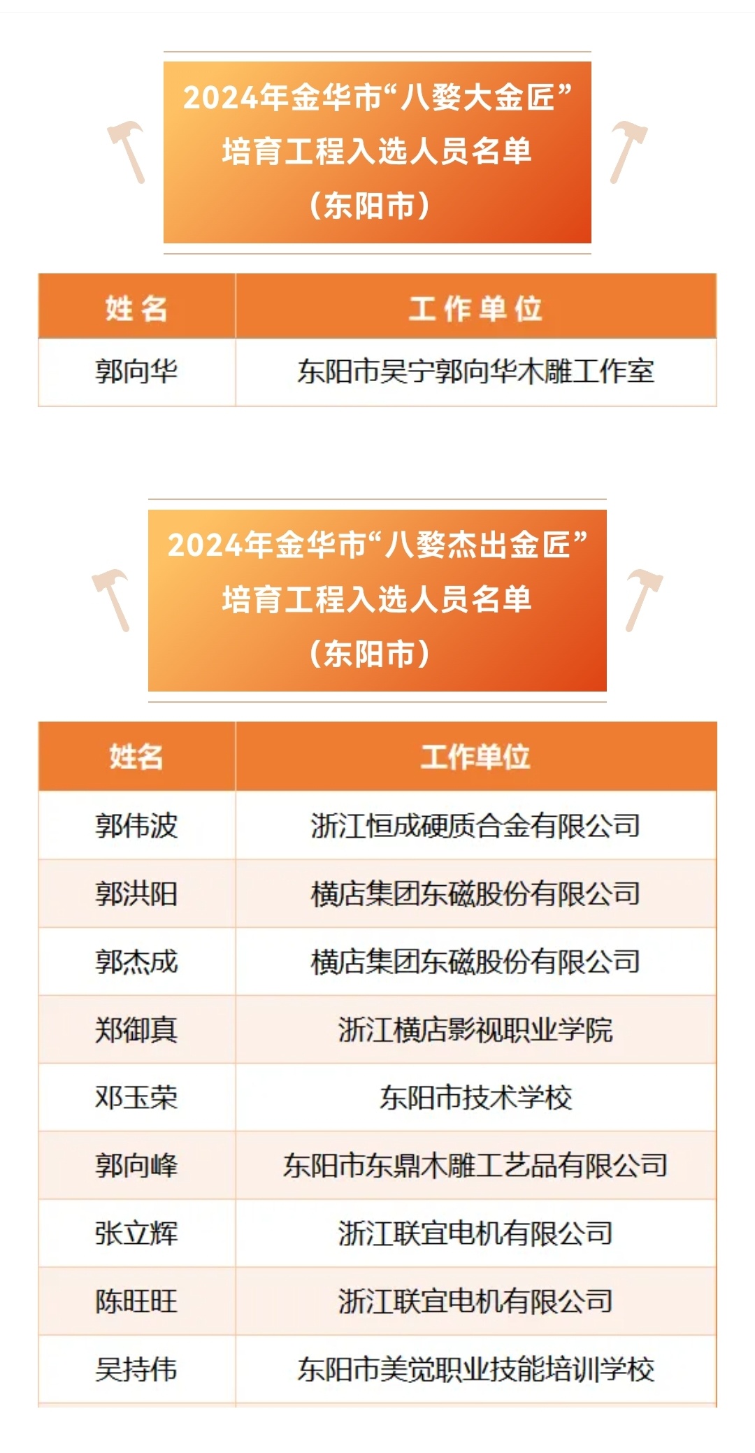 金华市商务局最新招聘启事概览