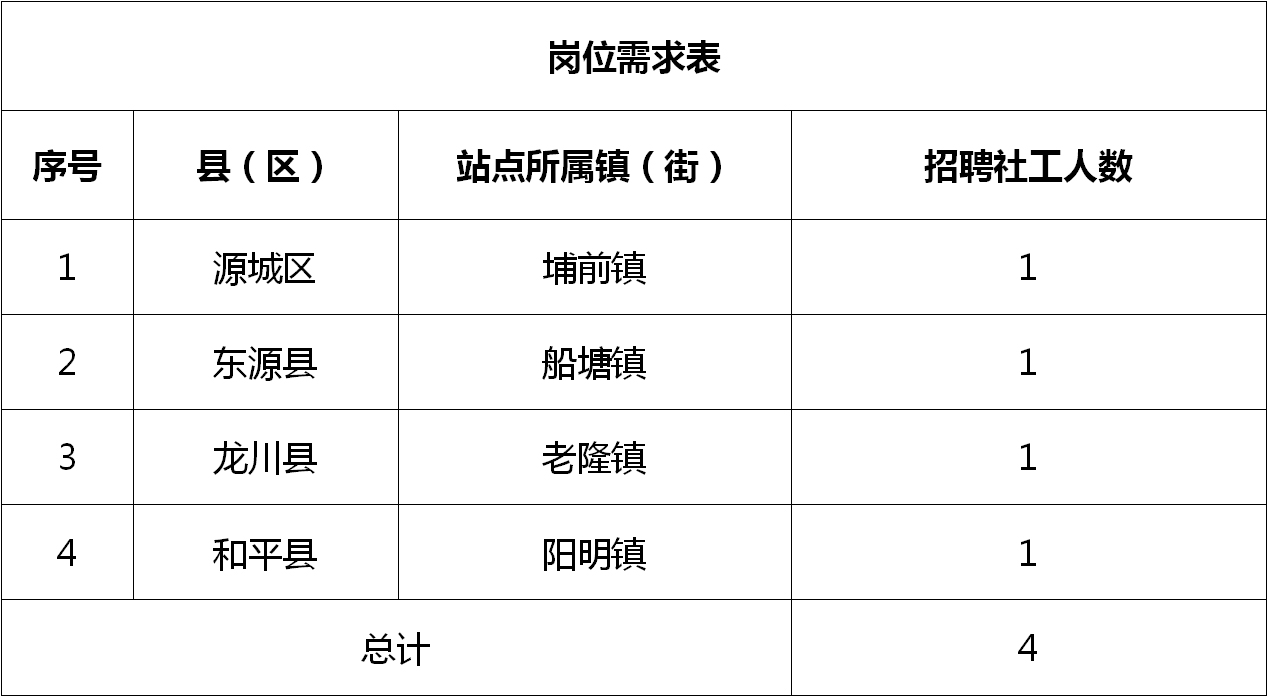 新都区统计局最新招聘信息全面解析及招聘细节揭秘