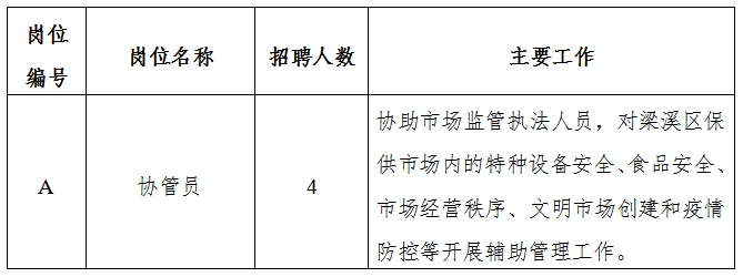 樟树市市场监督管理局最新招聘信息全面解析