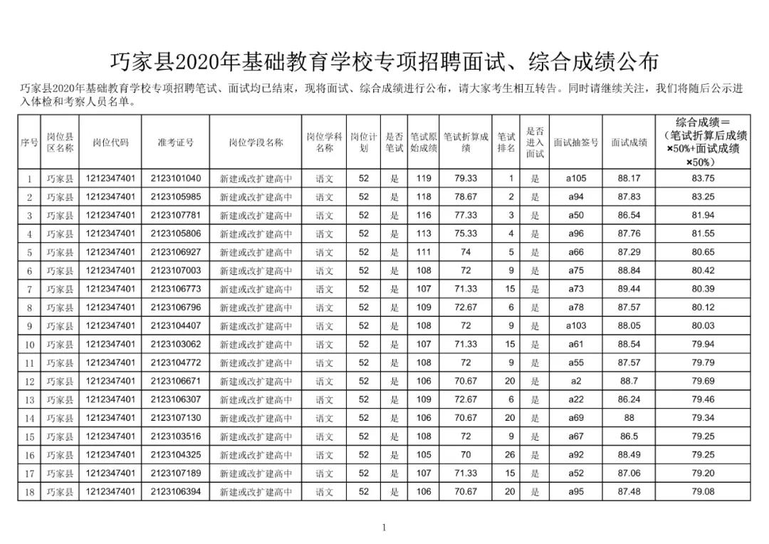 巧家县人民政府办公室最新招聘公告及详解