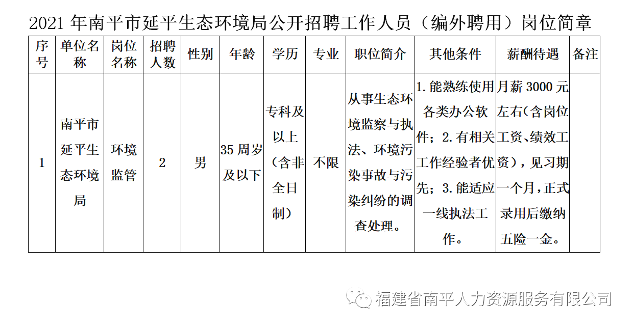 南平市园林管理局最新招聘信息解读与招聘细节探讨