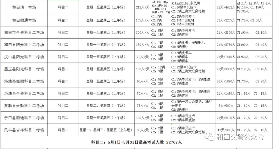 和田地区市规划管理局人事任命动态解析