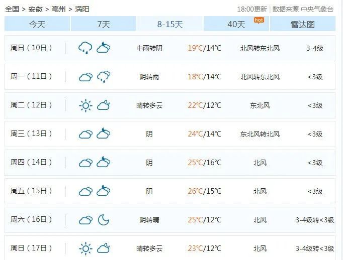 雪宫街道天气预报更新通知