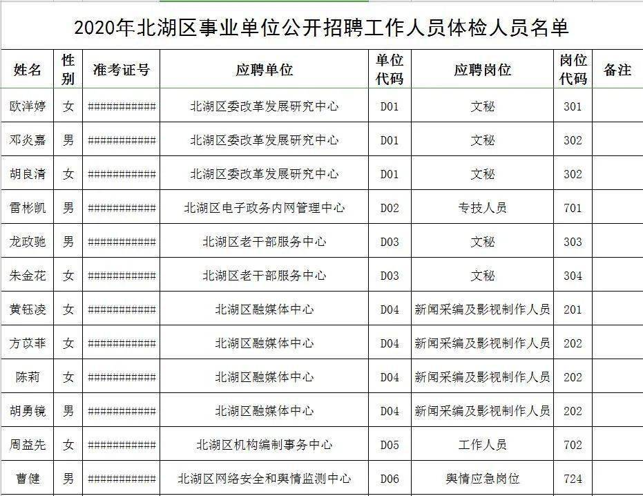 郴州市人事局最新招聘信息全面解析