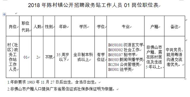 焦山村民委员会最新招聘启事